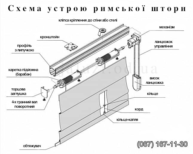 Roman blinds Odesa